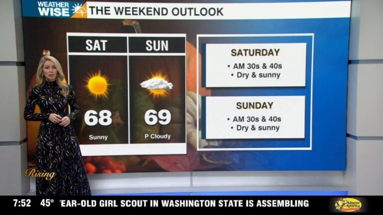 Dry and pleasant through the weekend